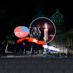 Cuba tendrá apagones que afectarán a la vez hasta el 71 % de su territorio este domingo