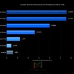 Encuestas reflejan empate técnico entre Carolina Mejía y David Collado por candidatura del PRM