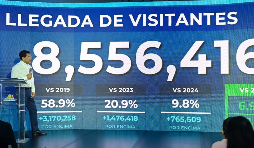 RD alcanza cifra récord de más de 8.5 millones de visitantes hasta agosto