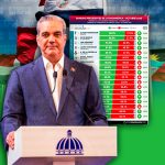 Abinader ocupa el tercer lugar entre los presidentes mejor valorados de América Latina, según CB Global Data