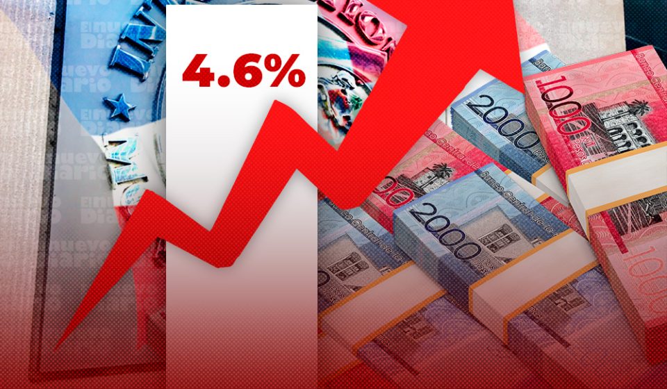 FMI proyecta crecimiento económico de 4.6 % para República Dominicana al cierre de 2026